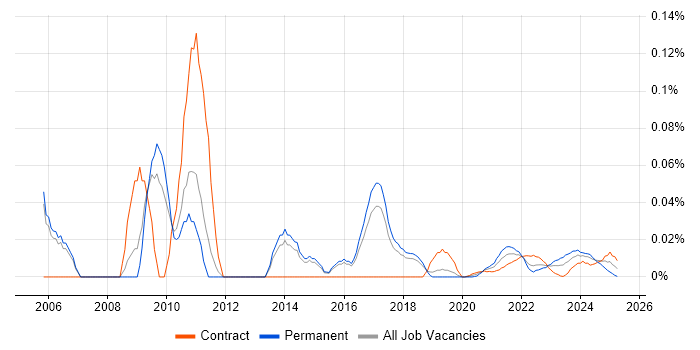 Product Developer trend for jobs with Hybrid/Remote/WFH options Product Developer trend for jobs with Hybrid/Remote/WFH options