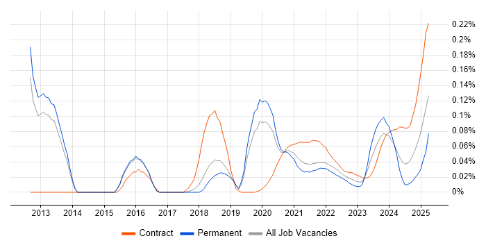 Product Information Management trend for jobs with Hybrid/Remote/WFH options Product Information Management trend for jobs with Hybrid/Remote/WFH options
