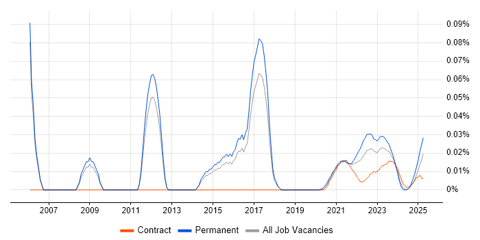 Product Marketing Manager trend for jobs with Hybrid/Remote/WFH options Product Marketing Manager trend for jobs with Hybrid/Remote/WFH options