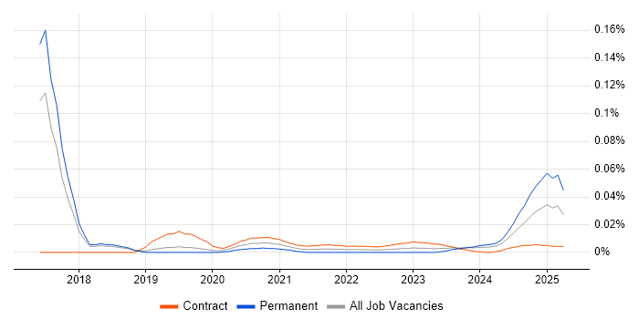 Profibus trend for jobs with Hybrid/Remote/WFH options