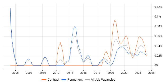 Project Delivery Manager trend for jobs with Hybrid/Remote/WFH options Project Delivery Manager trend for jobs with Hybrid/Remote/WFH options