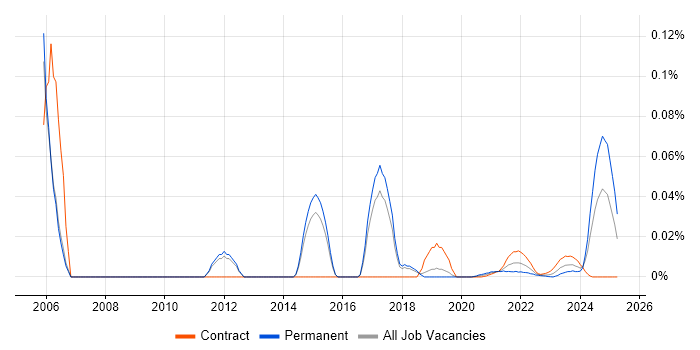 Project Support Engineer trend for jobs with Hybrid/Remote/WFH options Project Support Engineer trend for jobs with Hybrid/Remote/WFH options