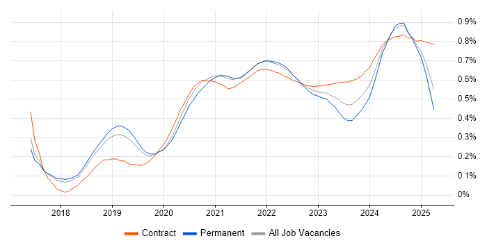Prometheus trend for jobs with Hybrid/Remote/WFH options Prometheus trend for jobs with Hybrid/Remote/WFH options