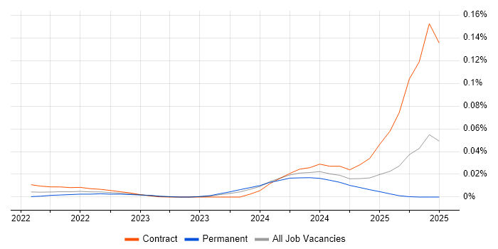 PromQL trend for jobs with Hybrid/Remote/WFH options PromQL trend for jobs with Hybrid/Remote/WFH options