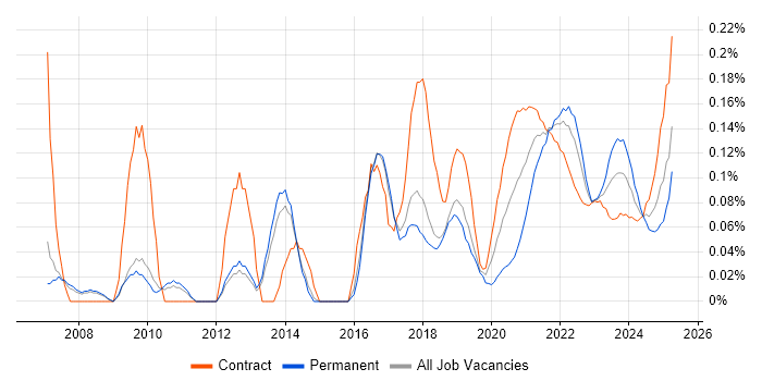 Psychology trend for jobs with Hybrid/Remote/WFH options Psychology trend for jobs with Hybrid/Remote/WFH options