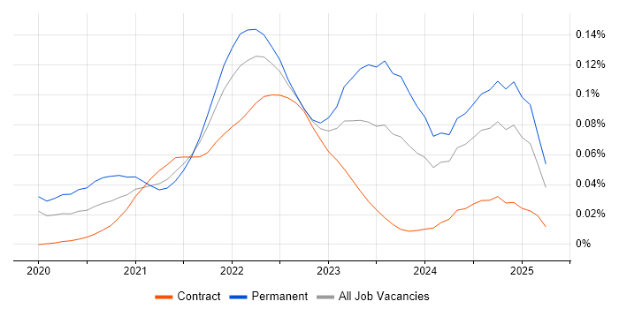 Pulumi trend for jobs with Hybrid/Remote/WFH options Pulumi trend for jobs with Hybrid/Remote/WFH options