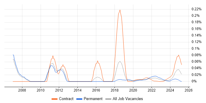 Python Programmer trend for jobs with Hybrid/Remote/WFH options