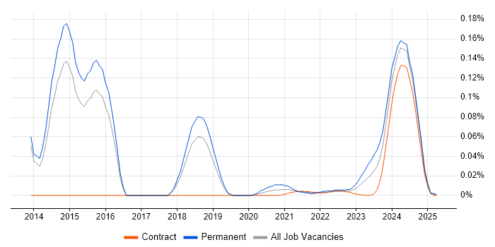 Python Team Leader trend for jobs with Hybrid/Remote/WFH options Python Team Leader trend for jobs with Hybrid/Remote/WFH options