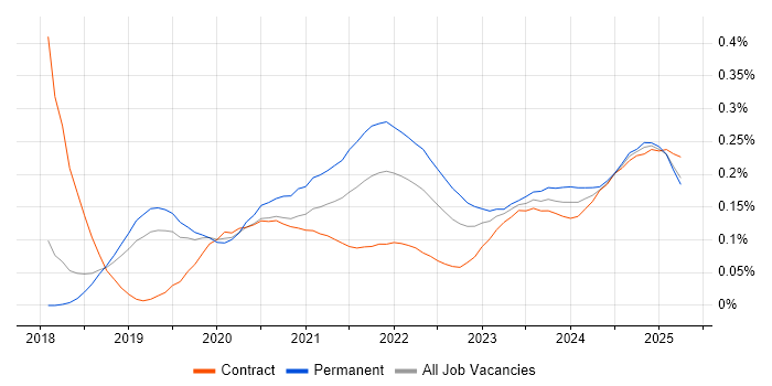 PyTorch trend for jobs with Hybrid/Remote/WFH options PyTorch trend for jobs with Hybrid/Remote/WFH options