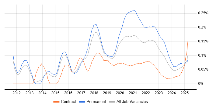 QA Automation Engineer trend for jobs with Hybrid/Remote/WFH options QA Automation Engineer trend for jobs with Hybrid/Remote/WFH options
