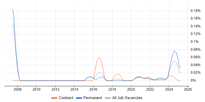 QA Specialist trend for jobs with Hybrid/Remote/WFH options QA Specialist trend for jobs with Hybrid/Remote/WFH options