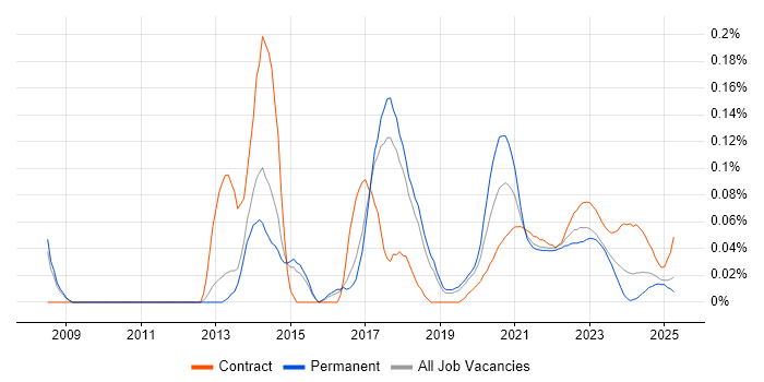 QA Test Analyst trend for jobs with Hybrid/Remote/WFH options QA Test Analyst trend for jobs with Hybrid/Remote/WFH options
