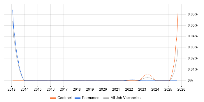 QADirector job vacancy trend for remote/hybrid jobs