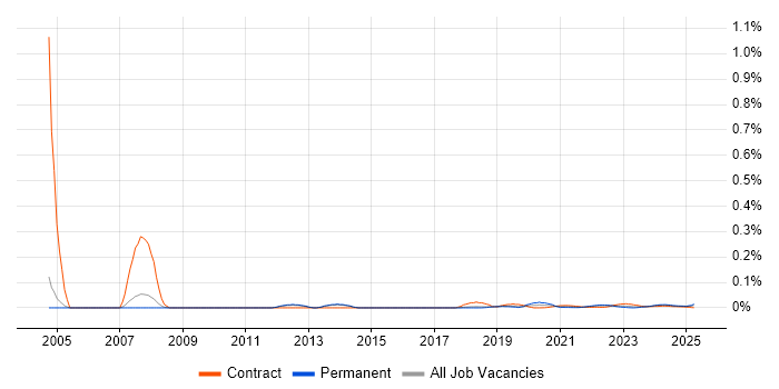 QNX trend for jobs with Hybrid/Remote/WFH options QNX trend for jobs with Hybrid/Remote/WFH options