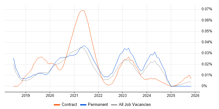 Quadient job vacancy trend for remote/hybrid jobs