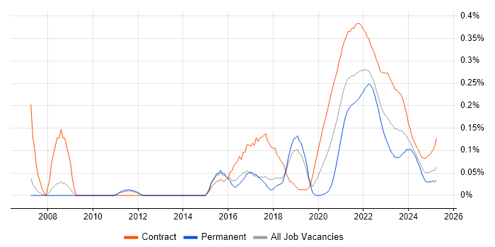 Qualitative Research trend for jobs with Hybrid/Remote/WFH options Qualitative Research trend for jobs with Hybrid/Remote/WFH options