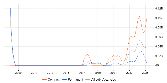 Quantitative Finance trend for jobs with Hybrid/Remote/WFH options Quantitative Finance trend for jobs with Hybrid/Remote/WFH options