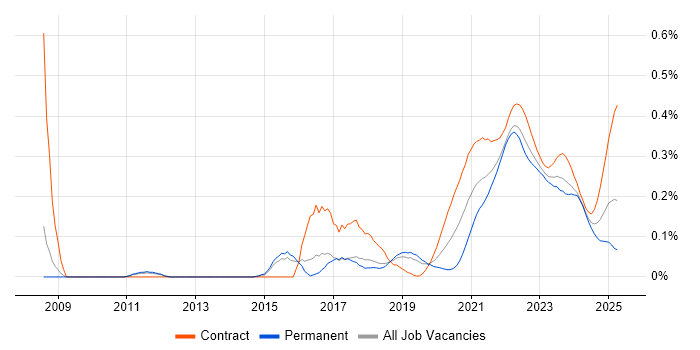 Quantitative Research trend for jobs with Hybrid/Remote/WFH options Quantitative Research trend for jobs with Hybrid/Remote/WFH options