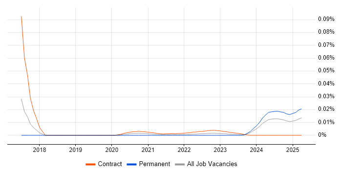 QuickFIX trend for jobs with Hybrid/Remote/WFH options QuickFIX trend for jobs with Hybrid/Remote/WFH options