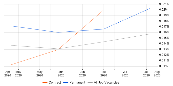 Qwen job vacancy trend for remote/hybrid jobs