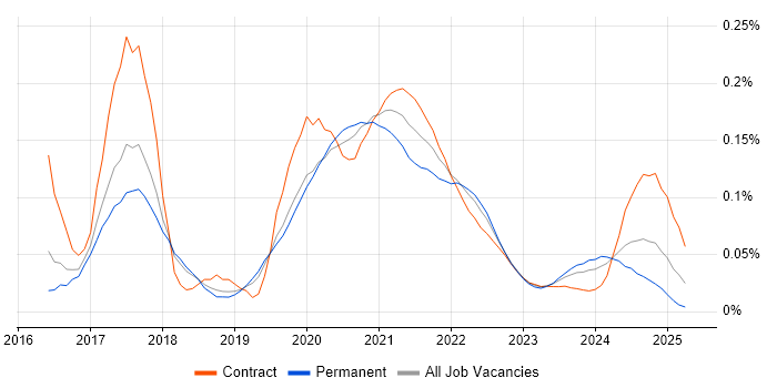 Rancher trend for jobs with Hybrid/Remote/WFH options Rancher trend for jobs with Hybrid/Remote/WFH options