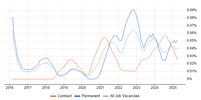 Random Forest trend for jobs with Hybrid/Remote/WFH options