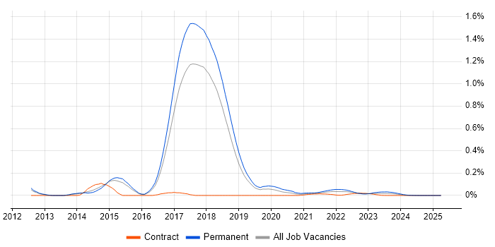 RavenDB trend for jobs with Hybrid/Remote/WFH options RavenDB trend for jobs with Hybrid/Remote/WFH options