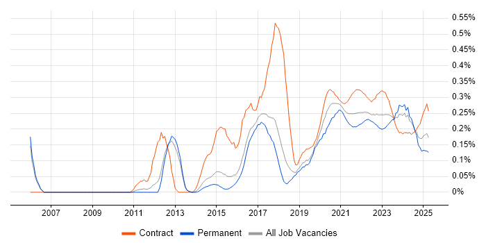 Re-Platforming trend for jobs with Hybrid/Remote/WFH options Re-Platforming trend for jobs with Hybrid/Remote/WFH options