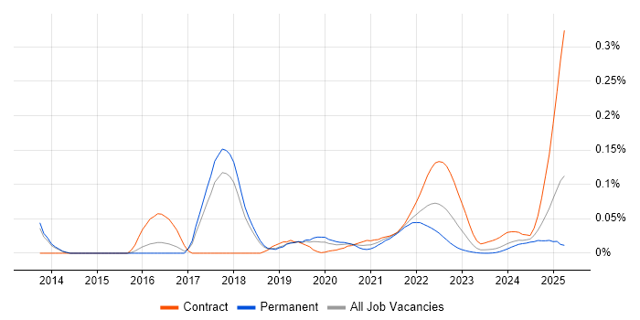 Reactive Extensions trend for jobs with Hybrid/Remote/WFH options Reactive Extensions trend for jobs with Hybrid/Remote/WFH options