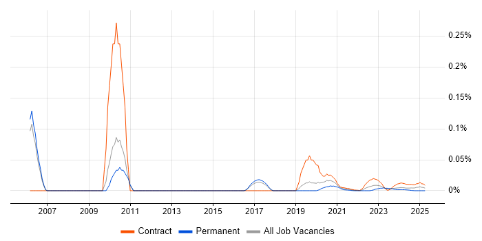 ReadSoft trend for jobs with Hybrid/Remote/WFH options