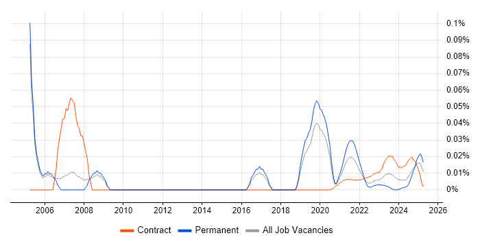 Real Time Engineer trend for jobs with Hybrid/Remote/WFH options Real Time Engineer trend for jobs with Hybrid/Remote/WFH options