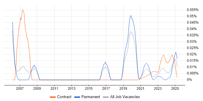 Real Time Software Engineer trend for jobs with Hybrid/Remote/WFH options Real Time Software Engineer trend for jobs with Hybrid/Remote/WFH options
