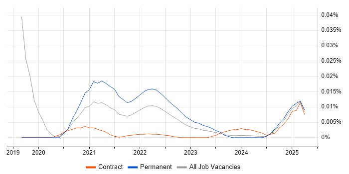 Recommender Systems trend for jobs with Hybrid/Remote/WFH options Recommender Systems trend for jobs with Hybrid/Remote/WFH options