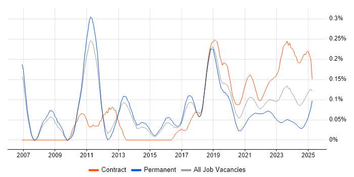 Record to Report trend for jobs with Hybrid/Remote/WFH options Record to Report trend for jobs with Hybrid/Remote/WFH options