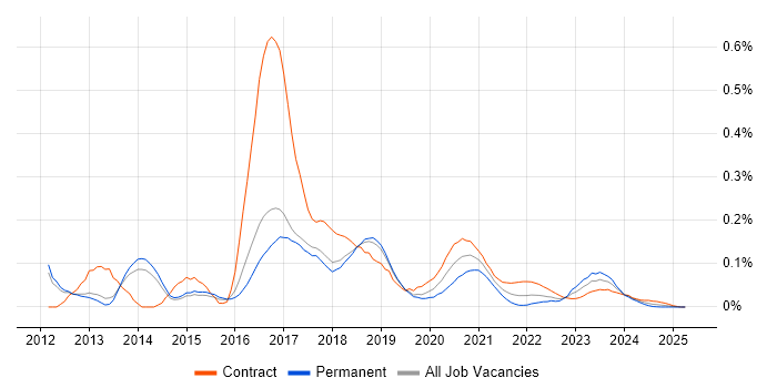 Red Hat Fuse trend for jobs with Hybrid/Remote/WFH options Red Hat Fuse trend for jobs with Hybrid/Remote/WFH options