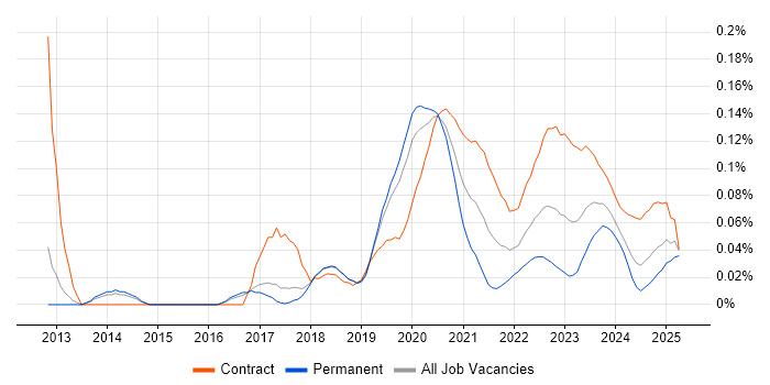 Red Hat Satellite trend for jobs with Hybrid/Remote/WFH options Red Hat Satellite trend for jobs with Hybrid/Remote/WFH options