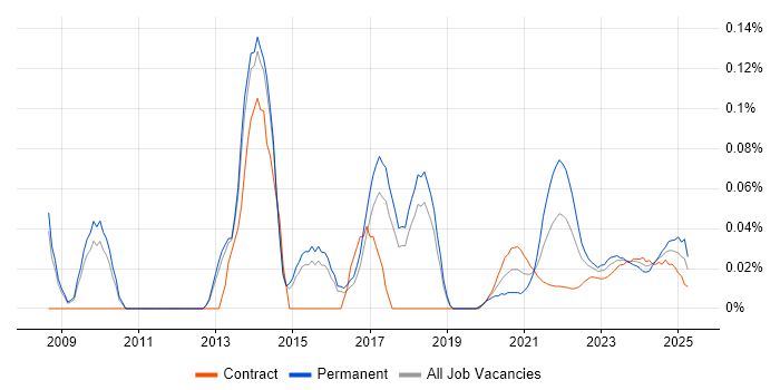 RedGate trend for jobs with Hybrid/Remote/WFH options RedGate trend for jobs with Hybrid/Remote/WFH options
