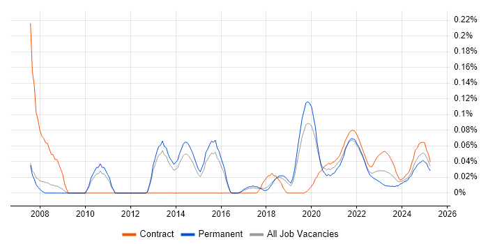 Release Engineer trend for jobs with Hybrid/Remote/WFH options Release Engineer trend for jobs with Hybrid/Remote/WFH options
