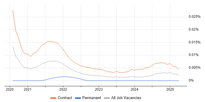 Release Train Manager trend for jobs with Hybrid/Remote/WFH options Release Train Manager trend for jobs with Hybrid/Remote/WFH options