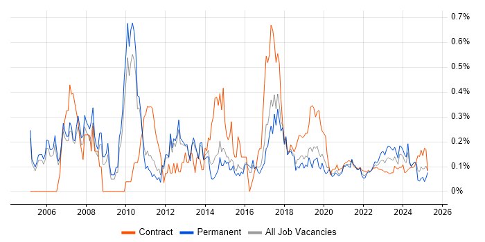 Remedy ITSM trend for jobs with Hybrid/Remote/WFH options Remedy ITSM trend for jobs with Hybrid/Remote/WFH options