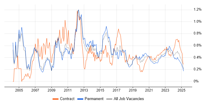 Replication trend for jobs with Hybrid/Remote/WFH options Replication trend for jobs with Hybrid/Remote/WFH options