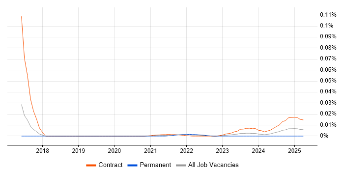 Resource Management Analyst trend for jobs with Hybrid/Remote/WFH options