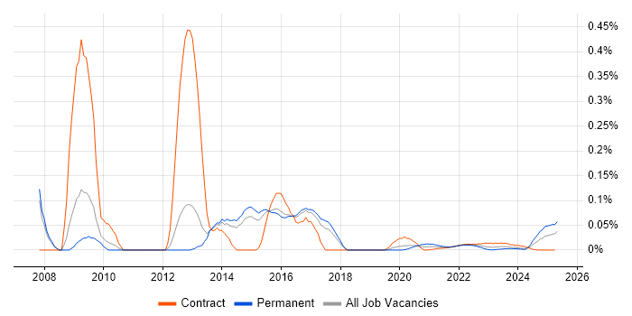 ResourceLink trend for jobs with Hybrid/Remote/WFH options ResourceLink trend for jobs with Hybrid/Remote/WFH options