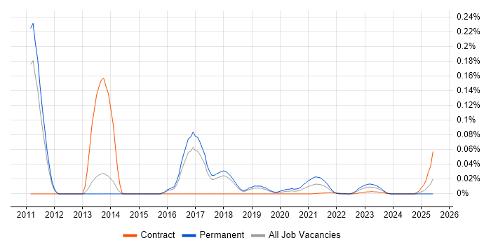 Resque trend for jobs with Hybrid/Remote/WFH options Resque trend for jobs with Hybrid/Remote/WFH options
