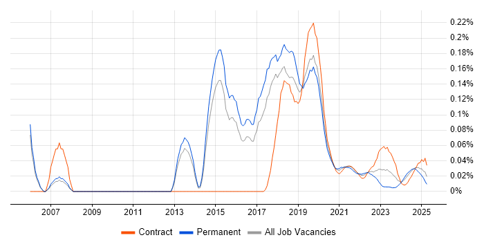 Ribbon trend for jobs with Hybrid/Remote/WFH options Ribbon trend for jobs with Hybrid/Remote/WFH options