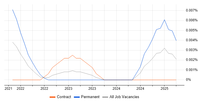 Risk Analytics Manager trend for jobs with Hybrid/Remote/WFH options Risk Analytics Manager trend for jobs with Hybrid/Remote/WFH options