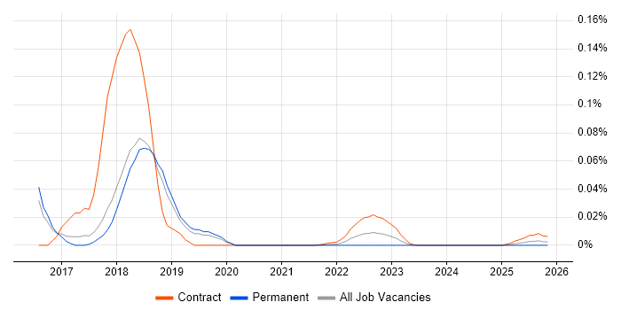 rkt job vacancy trend for remote/hybrid jobs