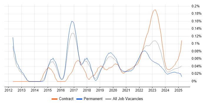 Robot Framework trend for jobs with Hybrid/Remote/WFH options