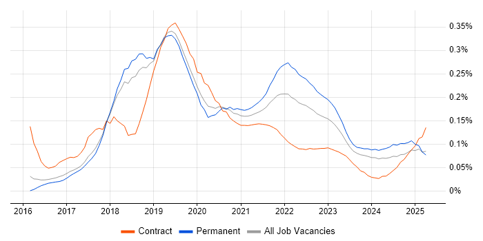 Robotic Process Automation trend for jobs with Hybrid/Remote/WFH options Robotic Process Automation trend for jobs with Hybrid/Remote/WFH options
