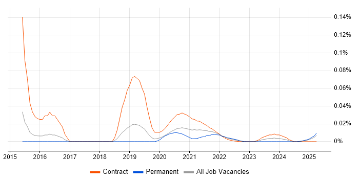 Roku trend for jobs with Hybrid/Remote/WFH options Roku trend for jobs with Hybrid/Remote/WFH options